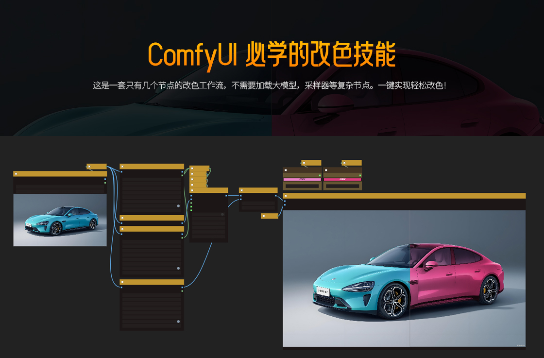 ComfyUI必学的改色技能，小米SU7秒变“彩虹跑车”