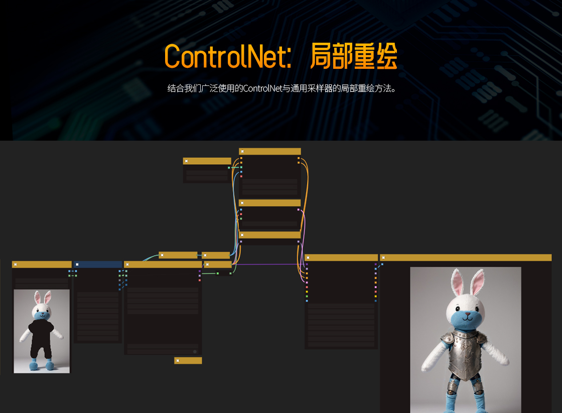 工作流: ControlNet：局部重绘