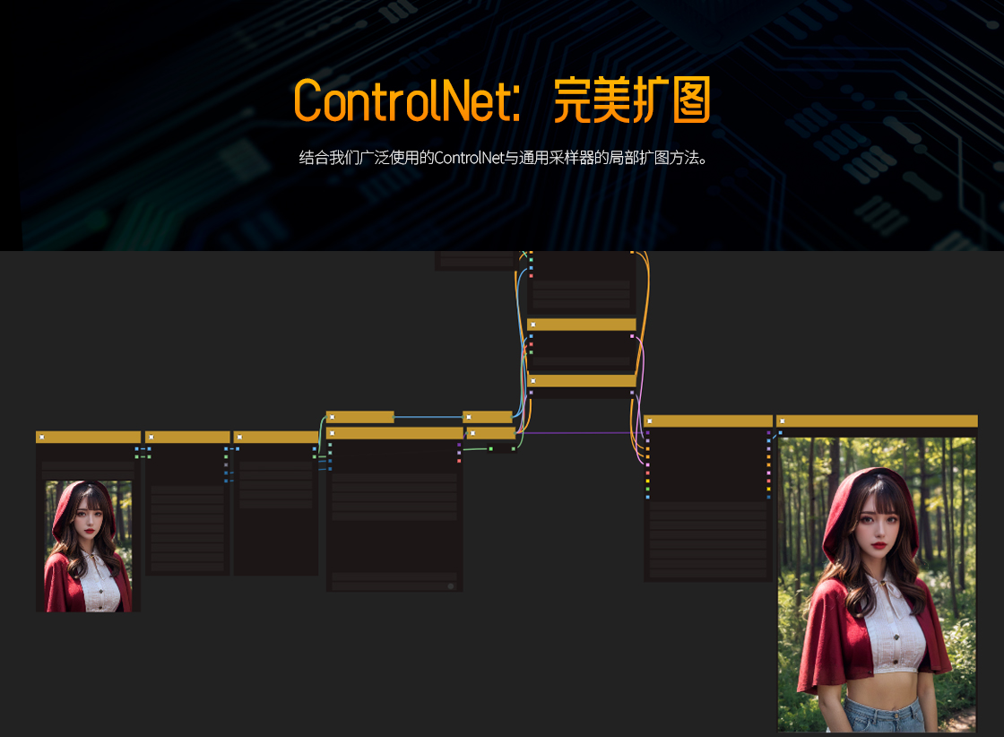 工作流: ControlNet：完美扩图