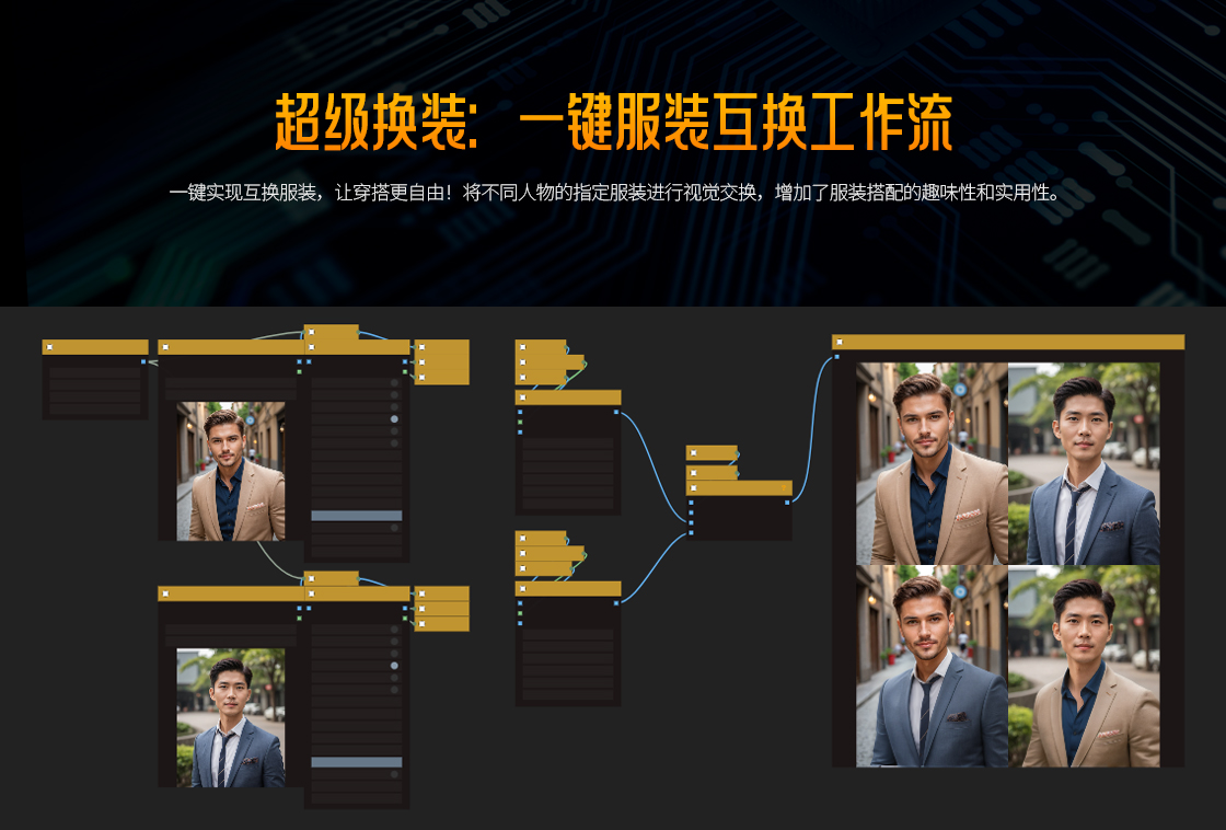 超级换装ComfyUI一键服装互换工作流（有新方案可启用）