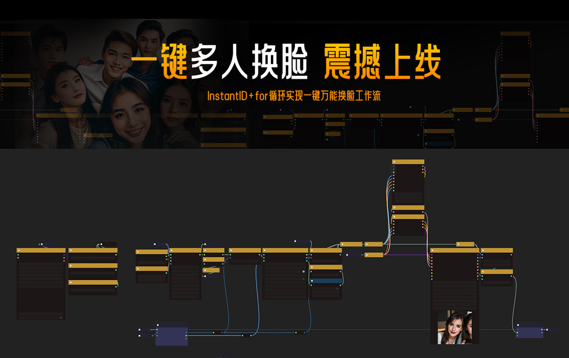 ComfyUI多人换脸：一键解锁任意人数合影换脸，无需手动遮罩！