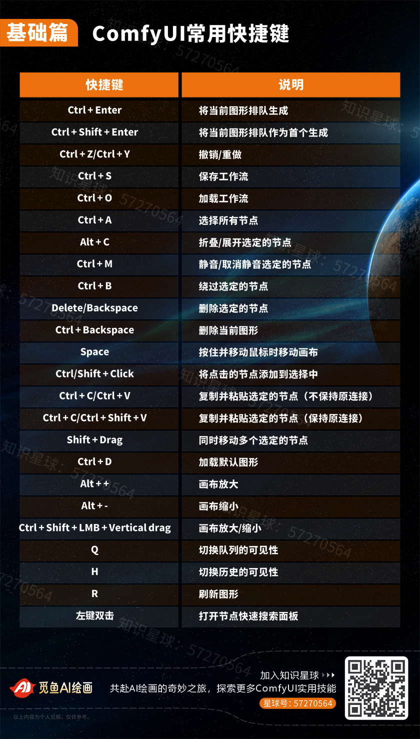 基础知识: ComfyUI常用快捷键