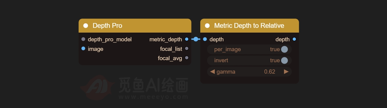 实用节点: 深度预处理器Depth pro