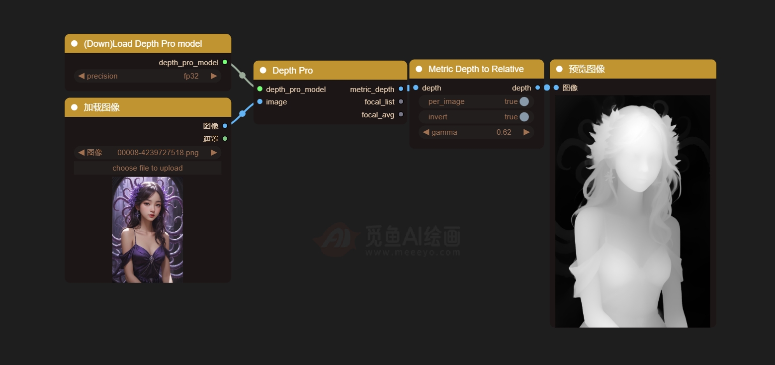 实用节点: 深度预处理器Depth pro